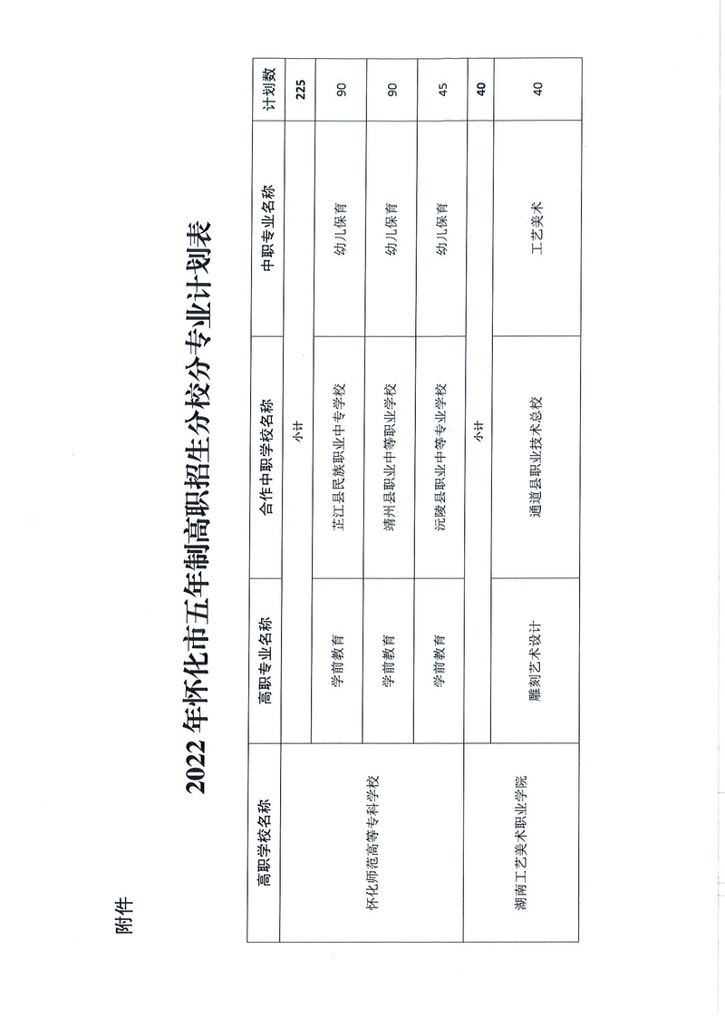 2022年怀化市五年制高职招生公告_页面_3.jpg
